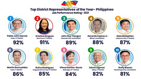 list of mayors in batangas province|2022 ELECTION RESULTS: Batangas .